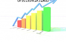 الگوی علمی و معرفی شاخصهای تعیینکننده نرخ بیکاری در کشور (گزارش راهبردی طرح اعتلا ))