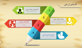 اطلاعیه سامانه پیشنهاد همکاران