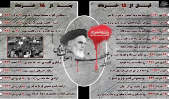 ۱۵ خرداد؛ نقطه عطف انقلاب اسلامی