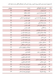 دانشجویان دارای نقص مدارک دکتری