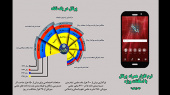 نسخه جدید پرتال رونمایی شد