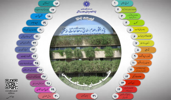 برگزاری حلقه های مطالعاتی در اردیبهشت ماه ۱۴۰۴