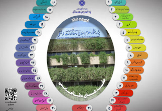 برگزاری حلقه های مطالعاتی در اردیبهشت ماه ۱۴۰۴