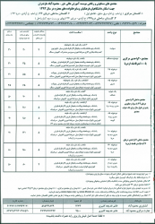 اطلاعیه/ اسکان در مجتمع مسکونی و رفاهی آموزش عالی خزر/محمودآباد