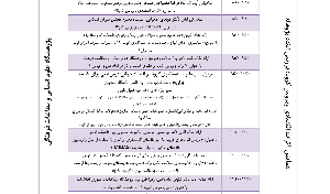 همایش اثرات اقتصادی ویروس کرونا/۳۰ بهمن ماه /۹۹