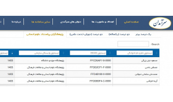 سه عضو هیئت علمی پژوهشگاه علوم انسانی در جمع پژوهشگران پر استناد ۱۴۰۳ ISC