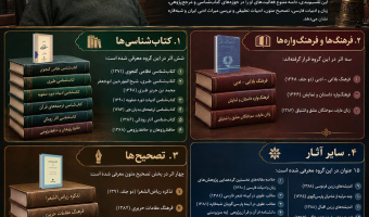نگاهی به زندگی علمی و کارنامه پژوهشی دکتر ابوالقاسم رادفر