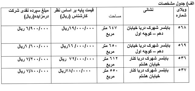 آگهی مزایده عمومی؛اجاره 4 ویلای پژوهشگاه در بابلسر 