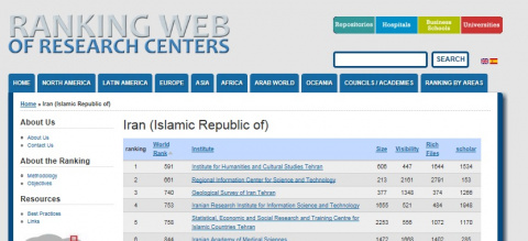 اعلام رتبه بندی وبومتریک در سال 2014/ویسایت پژوهشگاه رتبه نخست در ایران،سوم خاورمیانه