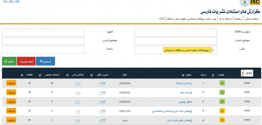 رتبه Q1  برای سه نشریه پژوهشگاه