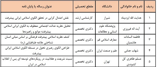 موفقیت دانشجوی پژوهشگاه در دهمین دوره‌ی انتخاب رساله‌ها و پایان‌نامه‌های برتر